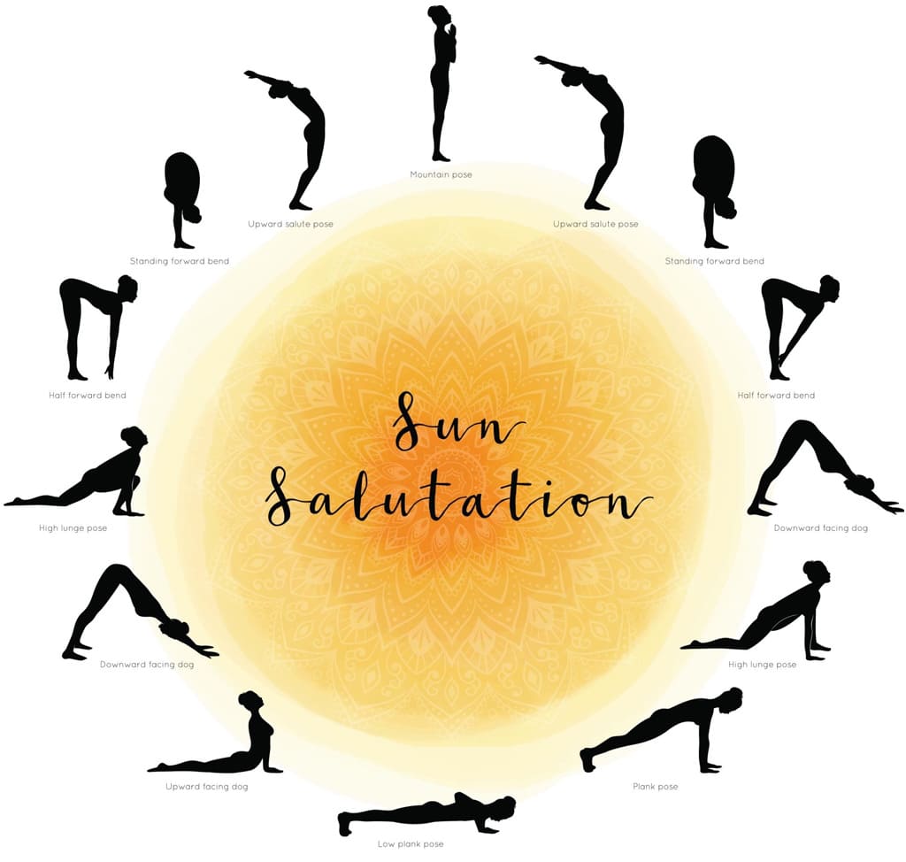 Benefits of Sun Salutation or Surya Namaskar