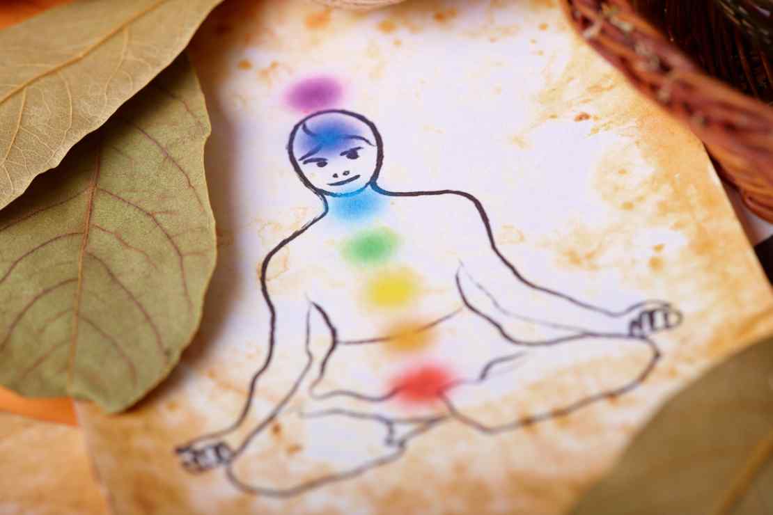 What is the Crown Chakra, and how to balance it? What is the Crown Chakra, and how to balance it?